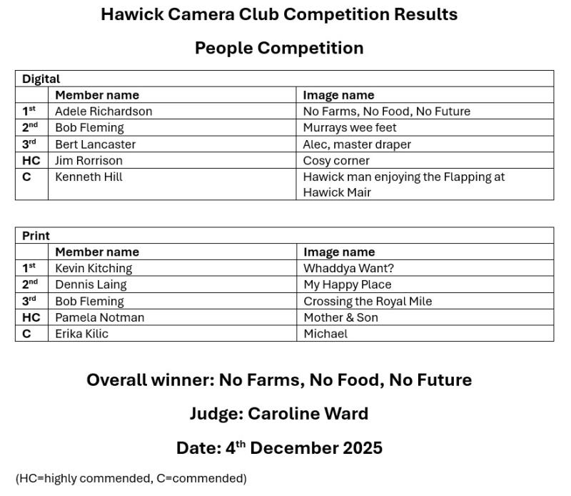People Competition Results | Hawick Camera Club